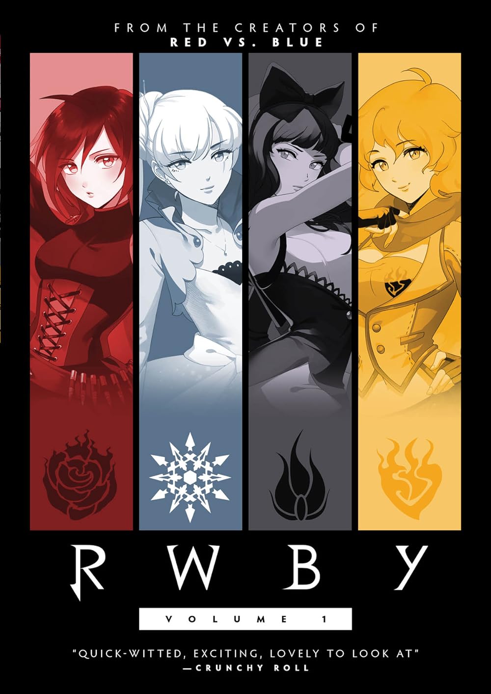 RWBY (2013)